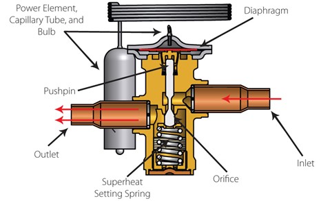 Expansion valve
